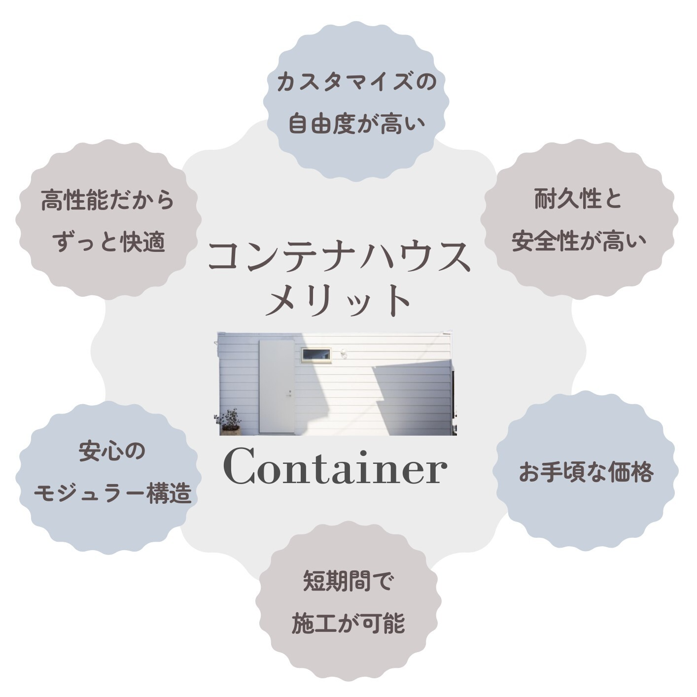 岡崎でコンテナハウスを建てるならアルファーアークス